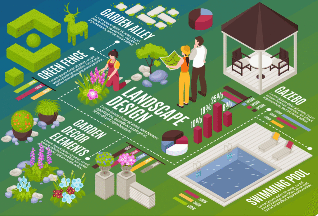 Dos and donts of florida landscape design plans Dos and donts of florida landscape design plans